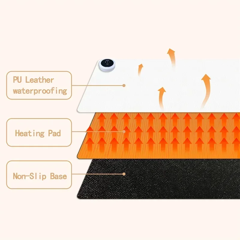 แผ่นรองเมาส์อุ่นไฟฟ้าขนาดใหญ่พ - Desk Setup Rug บทวิจารณ์และราคา